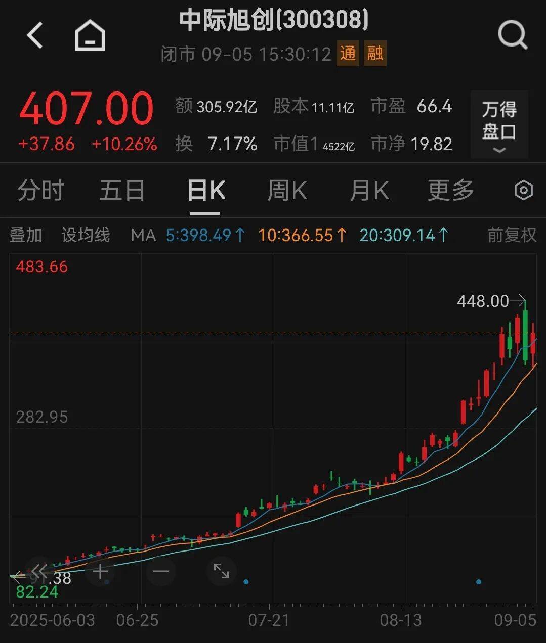 吵起來了！有人預(yù)測(cè)中際旭創(chuàng)2027年凈利250億元？投資公司潑冷水，卻被賣方回懟“買你的白酒去吧”:機(jī)械制造